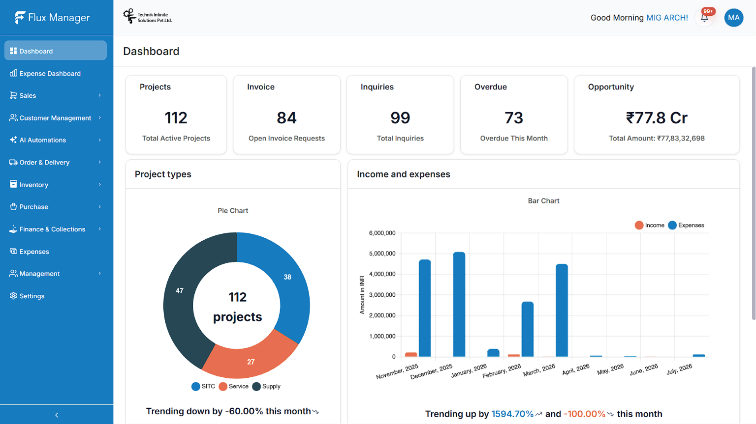 Flux Manager dashboard